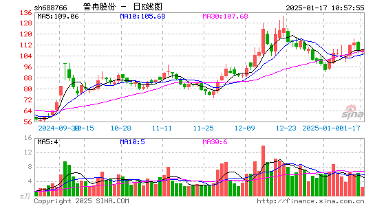 普冉股份