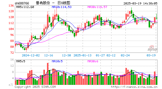 普冉股份