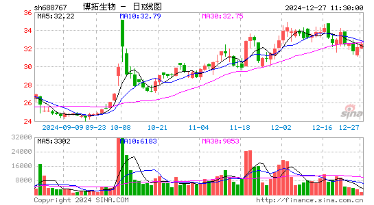 博拓生物