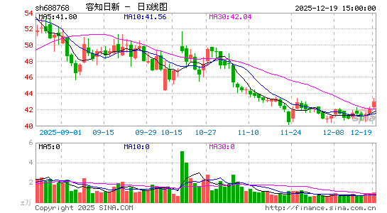 ��֪����