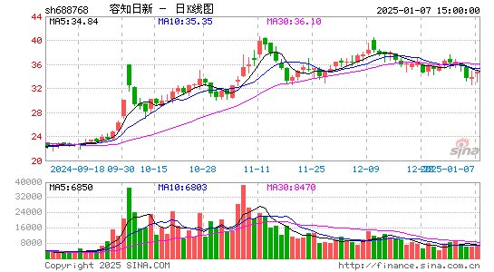 容知日新