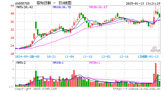 容知日新