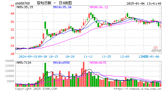 容知日新