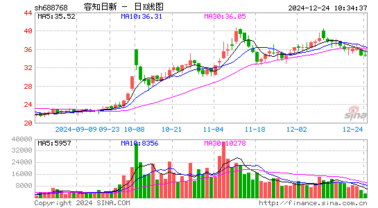 容知日新