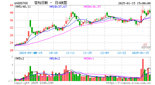 容知日新