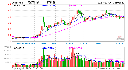 容知日新