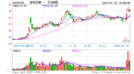 容知日新