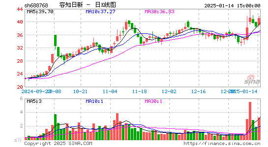 容知日新