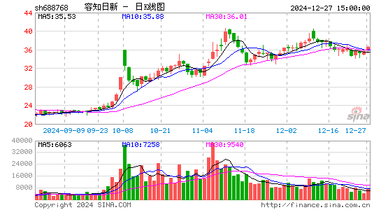 容知日新