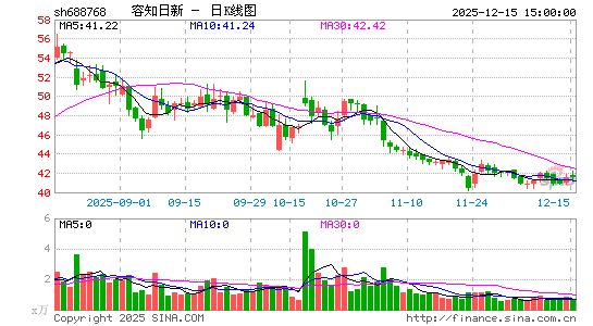 ��֪����