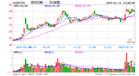 容知日新