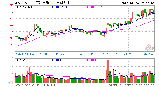 容知日新