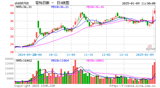 容知日新