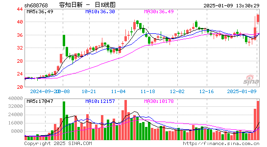 容知日新