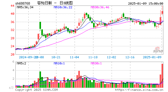 容知日新