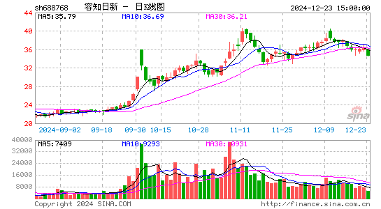 容知日新