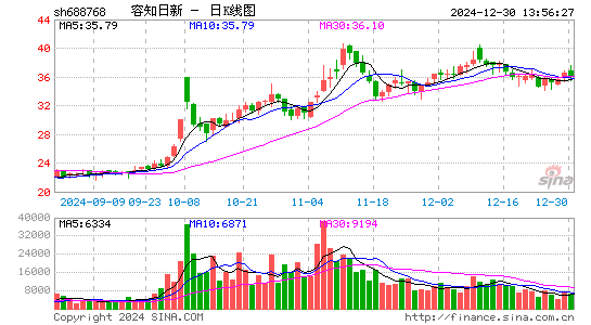 容知日新