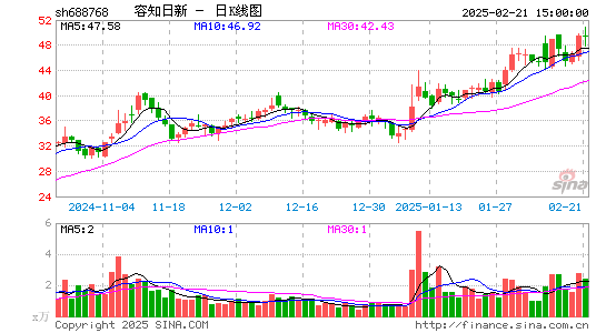 容知日新