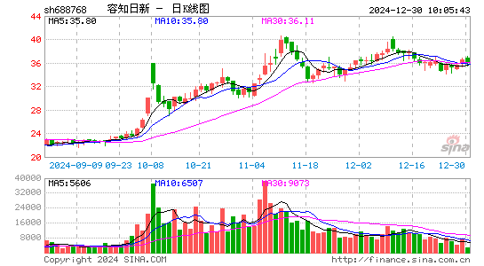 容知日新