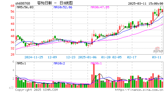 容知日新