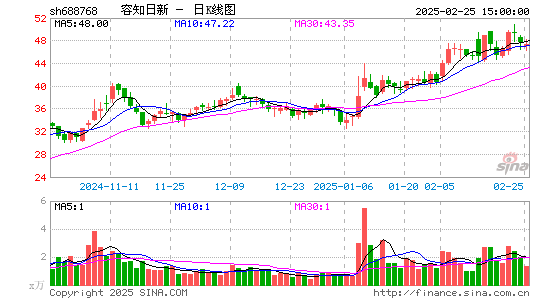 容知日新