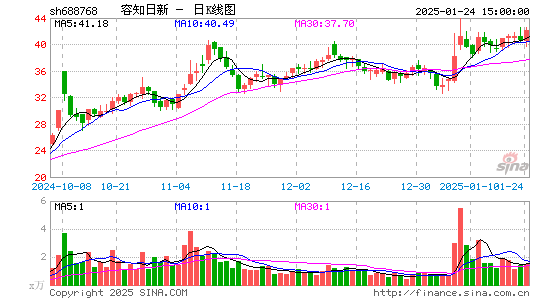 容知日新