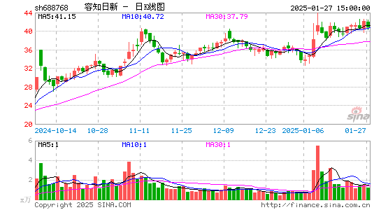 容知日新