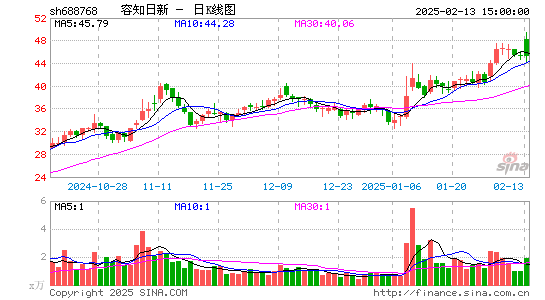 容知日新