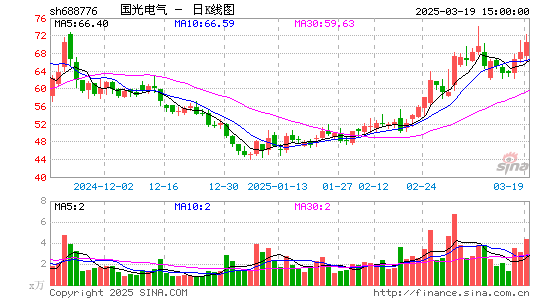 国光电气