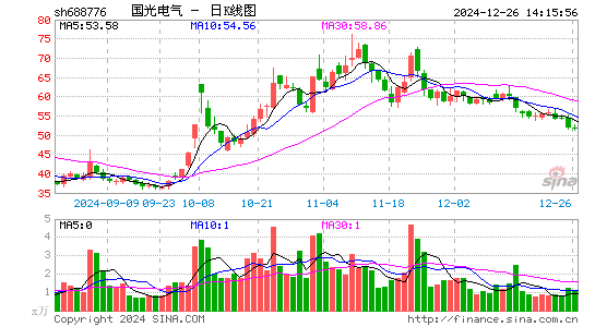 国光电气