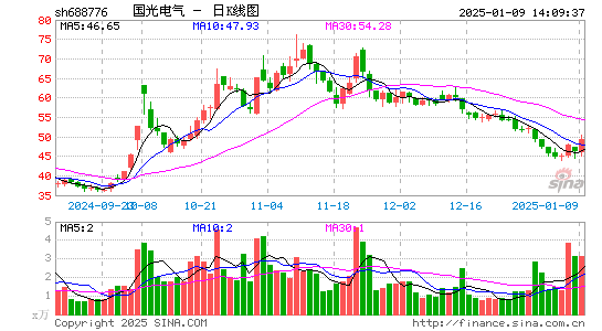 国光电气