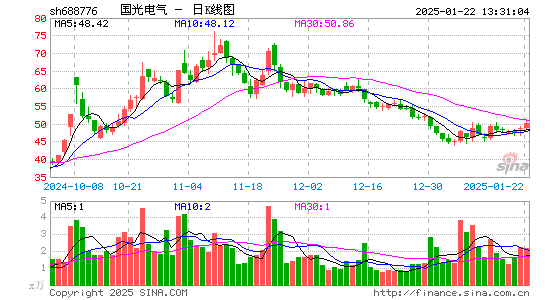 国光电气