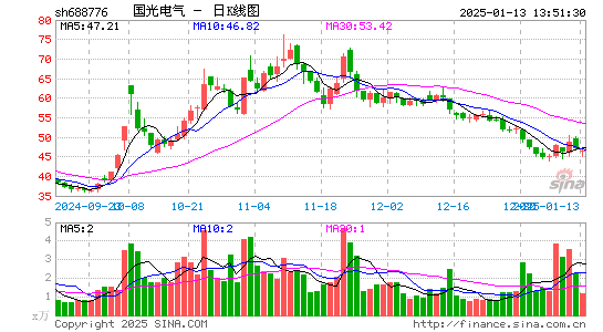 国光电气