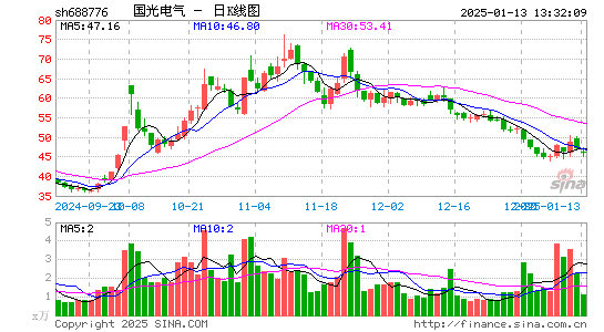 国光电气