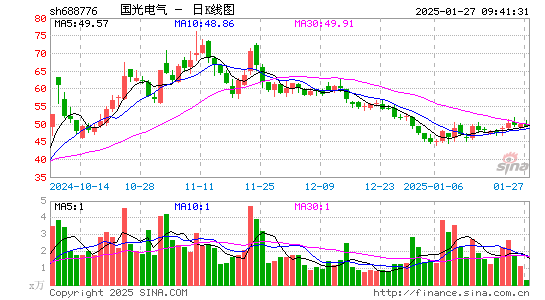 国光电气