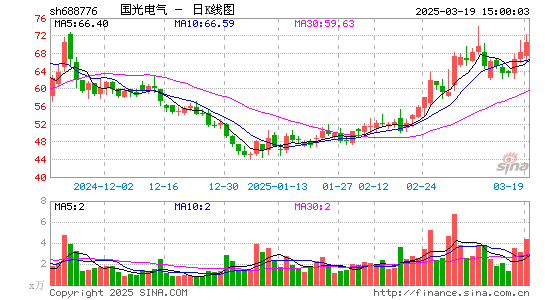 国光电气