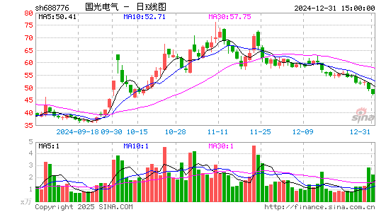 国光电气