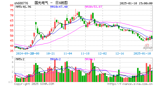 国光电气