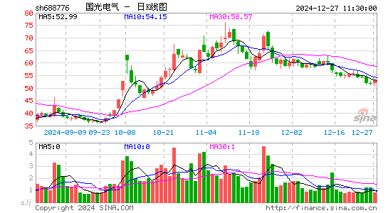 国光电气