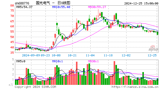 国光电气