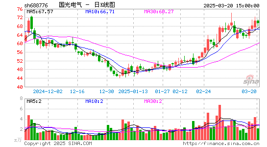 国光电气