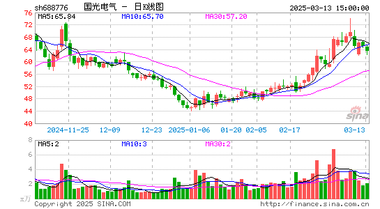 国光电气