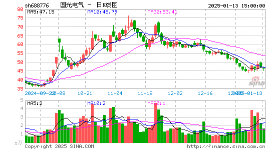 国光电气