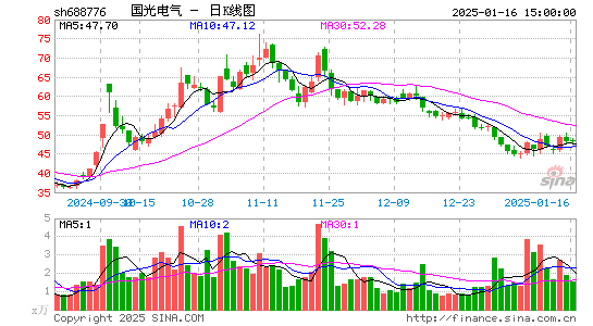 国光电气