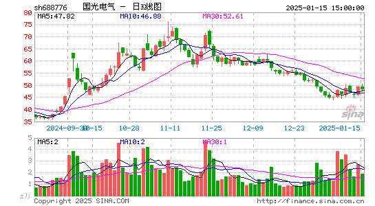 国光电气