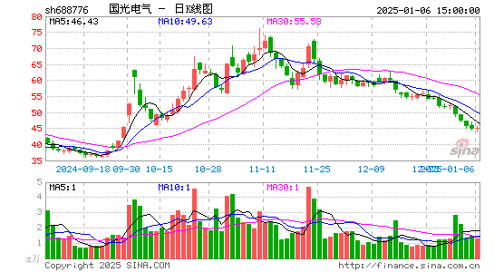 国光电气