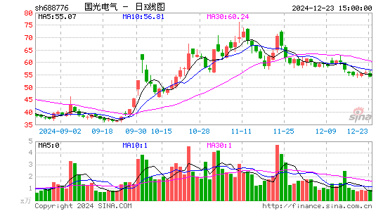 国光电气