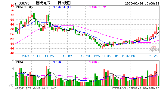 国光电气