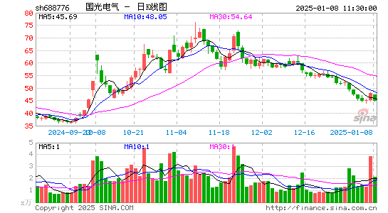 国光电气