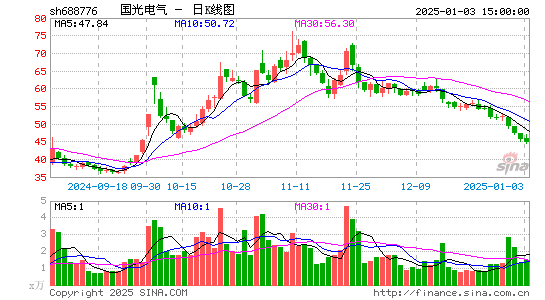 国光电气